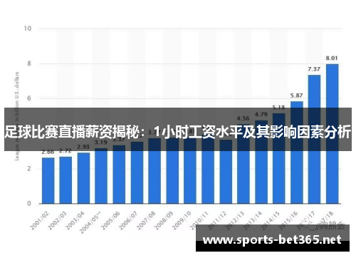 足球比赛直播薪资揭秘：1小时工资水平及其影响因素分析